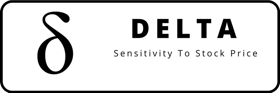 Options Greeks: Delta